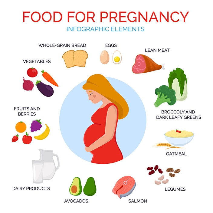 تغذیه در دوران بارداری برای اضافه وزن سالم
